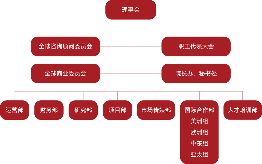 架构图